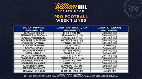 william hill lines
